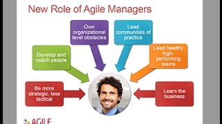 Agile Managers   We've disrupted your role