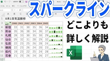 【Excel】スパークラインの使い方を徹底的に詳しく説明！