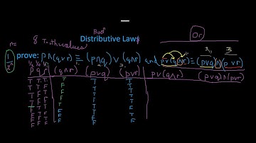 [3b] [2.1] Proof of the OR Distributive Law Discrete Mathematics Logical Equivalences