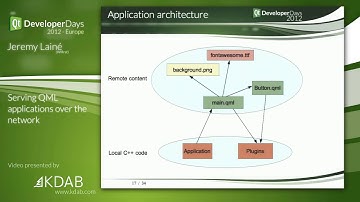 QtDD12 - Serving QML applications over the network - Jeremy Laine