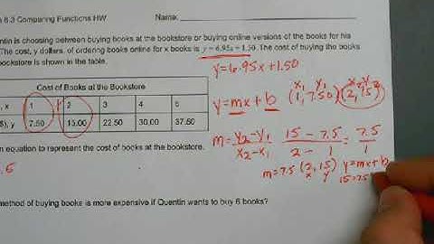 Lesson 6.3 Comparing Functions