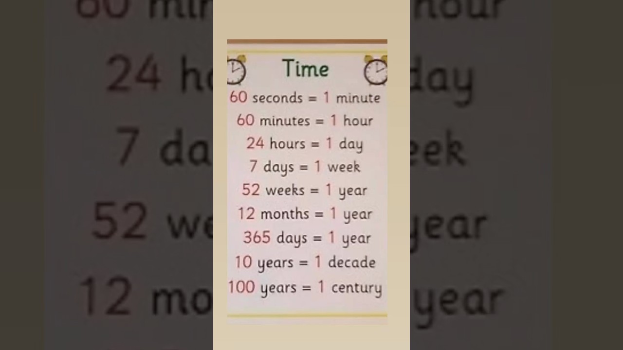 Learn Time 🕰️Units Easily | Seconds, Minutes, Hours to Century Explained! 