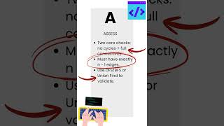 Graph Valid Tree - Leetcode 261 - Illustrated! - Graphs - Python (Pattern Mastery)