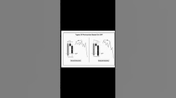 SMT With CRT #viral #trading #forex #shortsfeed #foryou