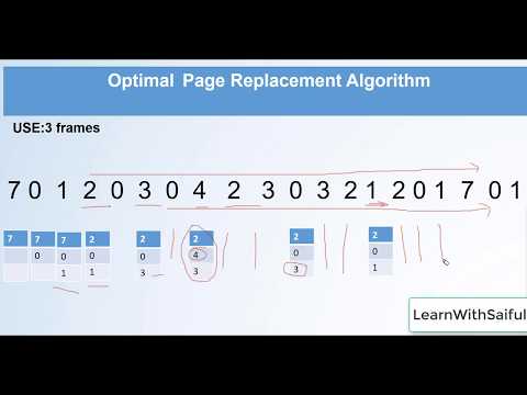 optimal page replacement algorithm|operating system bangla tutorials