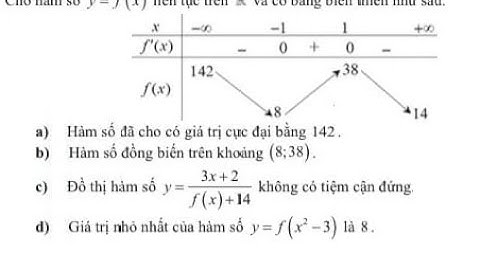 Toán 12: Cho hàm số y=f(x) liên tục trên R và có bảng biến thiên như sau. Đúng/sai
