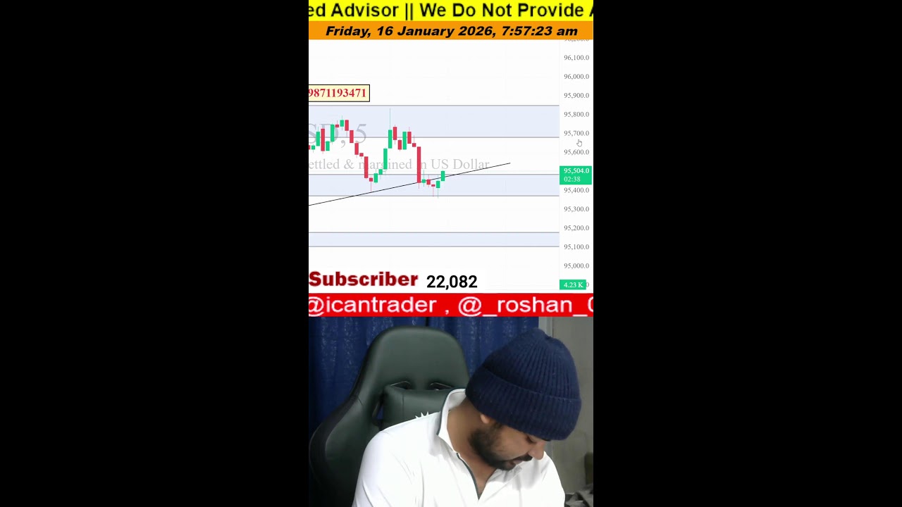 Crypto Live Trading with Delta Exchange India || Market Analysis || icantrader ||