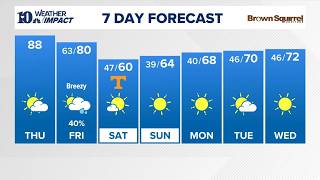 AM Forecast (10/15): Another unseasonably warm afternoon with near-record highs expected