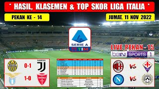 Hasil Liga Italia Tadi Malam  Verona Vs Juventus  Lazio Vs Monza Liga Italia 2022 Pekan Ke 14