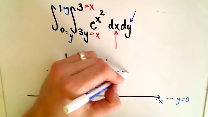 Double Integrals - Changing Order of Integration -...