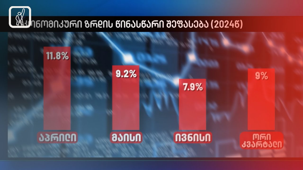 მშპ-ის ზრდის ტემპი შემცირდა | საქსტატის მონაცემები