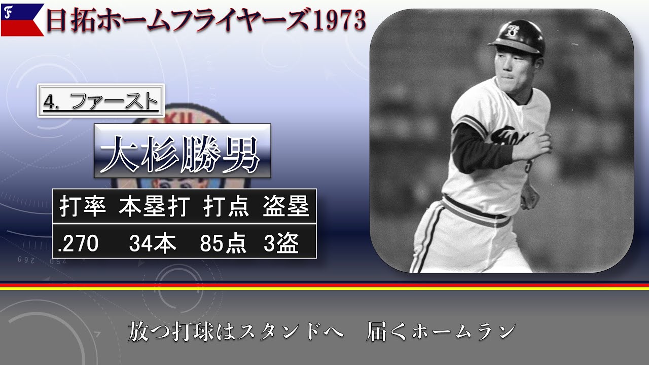 過去行きました】1973年日拓ホームフライヤーズ1-9（年間オーダーver