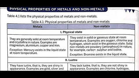 Class 8th Subject Science Ch-4 Part-1  by Anuj Yadav Sir (17 7 20)