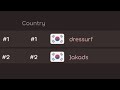 This Player Made osu! History