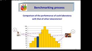 Roundtable on Preanalytical quality indicators