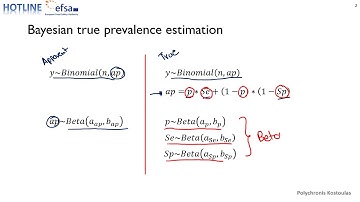 Bayesian true prevalence estimation