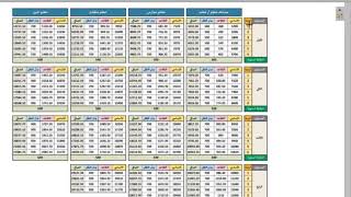 شرح عن اللائحة التعليمية ، التعيين الترقيات والانتقالات في السلّم التعليمي والعلاوة  والنمو المهني