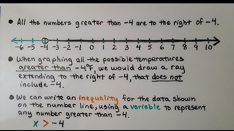 6th Grade Math 11.4a, Using Inequalities to Describe Quantities