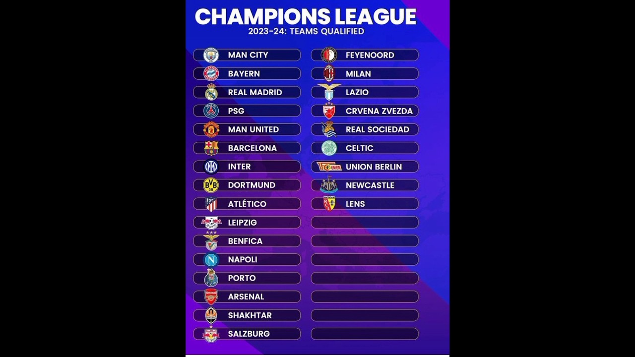 Champions League 2023-24 teams qualified 