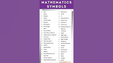 mathematics symbols with symbol name +, -, %, :