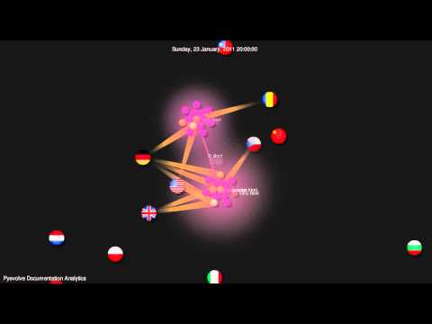 Google Analytics Visualization (using Gource)
