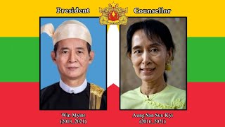 National Anthem Republic of the Union of Myanmar (Kaba Ma Kyei)