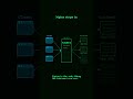 This One Tool Handles MILLIONS of Users (nginx explained) #nginx #reverseproxy #backendengineering