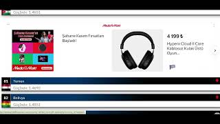 Ülkeler Ne Kadar Güçlü 2024