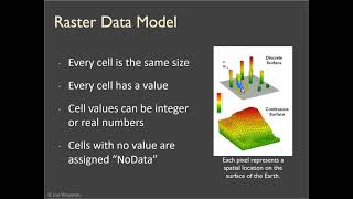 Lecture 1 Part 2: Spatial Data - Rasters