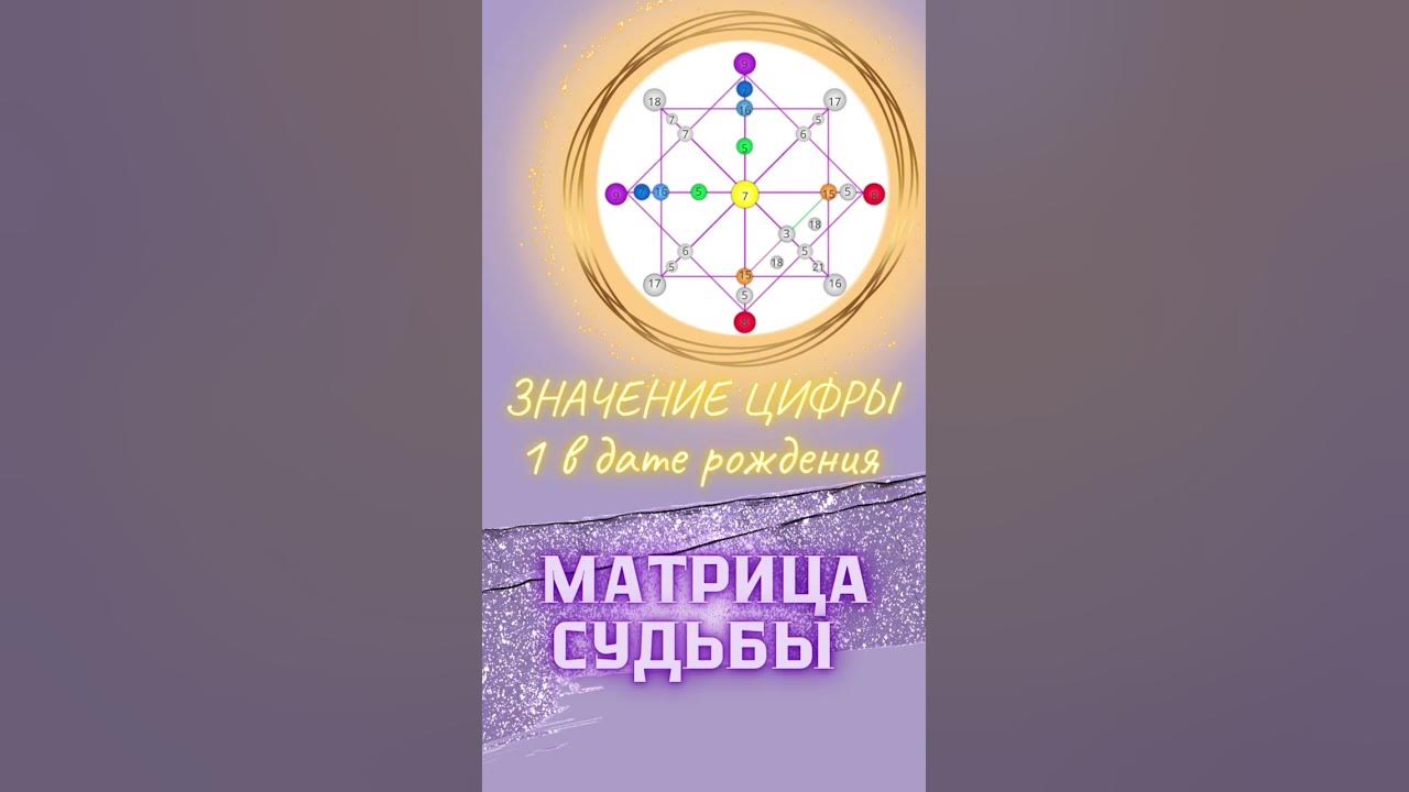 При каких значениях цифр. При каких значениях цифр