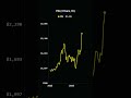 MU (3 Years, 1K)