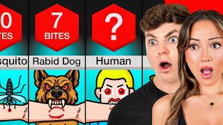 How Many BITES To Kill You?