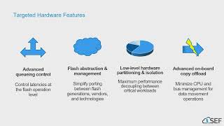 SDC 2023 - Software-Enabled Flash™ Capabilities and Demonstrations screenshot 1