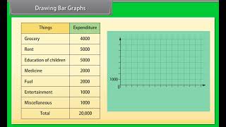 Drawing Bar Graphs | Class 9 | Maths