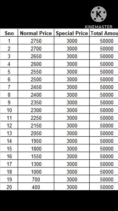 #50000 chitti process