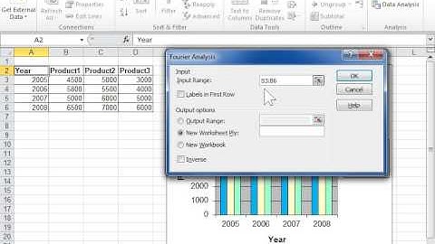 Excel 2010 Use the Fourier Analysis Tool