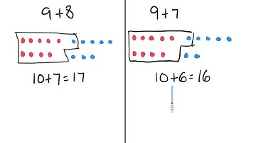 Module 2, Lesson 3, Eureka Math Grade 1
