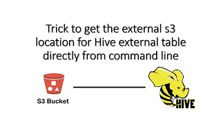 Celebrity Application of running a hive query from the command line using hive Wealth