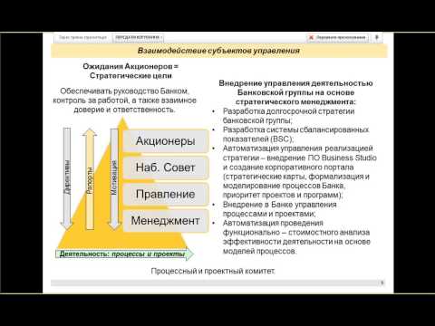 Система эффективного управления. Шаг за шагом