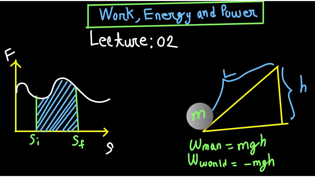 Youtube Work Energy Power _ Work and Power in Physics – WITDX