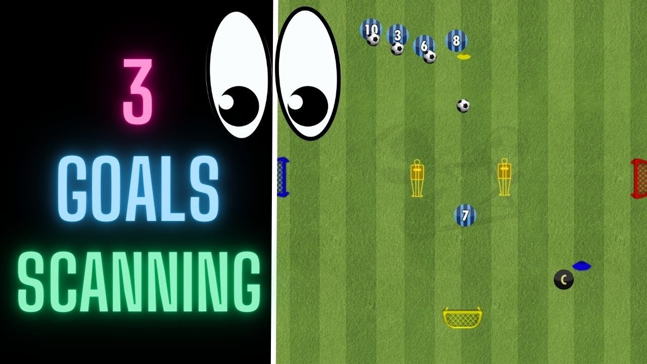 3 Goals Scanning Drill Scan & Act Football/Soccer YouTube