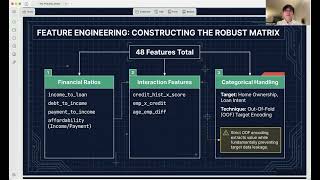 M4 Practice Hackathon Video