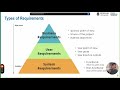 Week 4 - Requirement Engineering