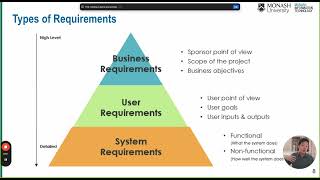 Week 4 - Requirement Engineering