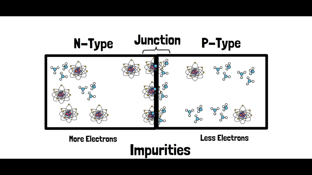 how-pn-junction-diodes-work-the-importance-of-dopants-in-pn-junction