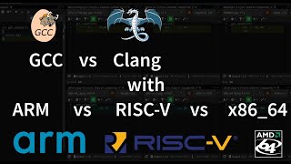 Comparing ARM vs RISC-V vs x86_64 with GCC vs Clang