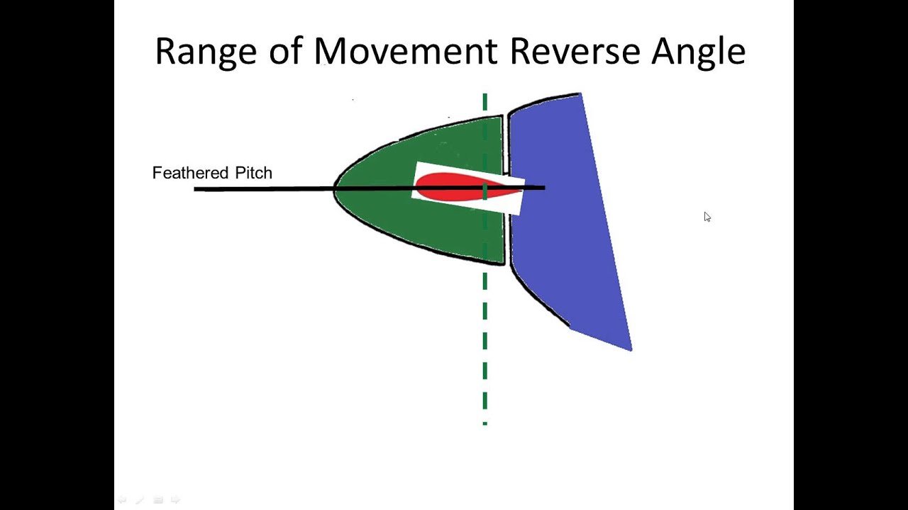 Angle blade video Angle blade video