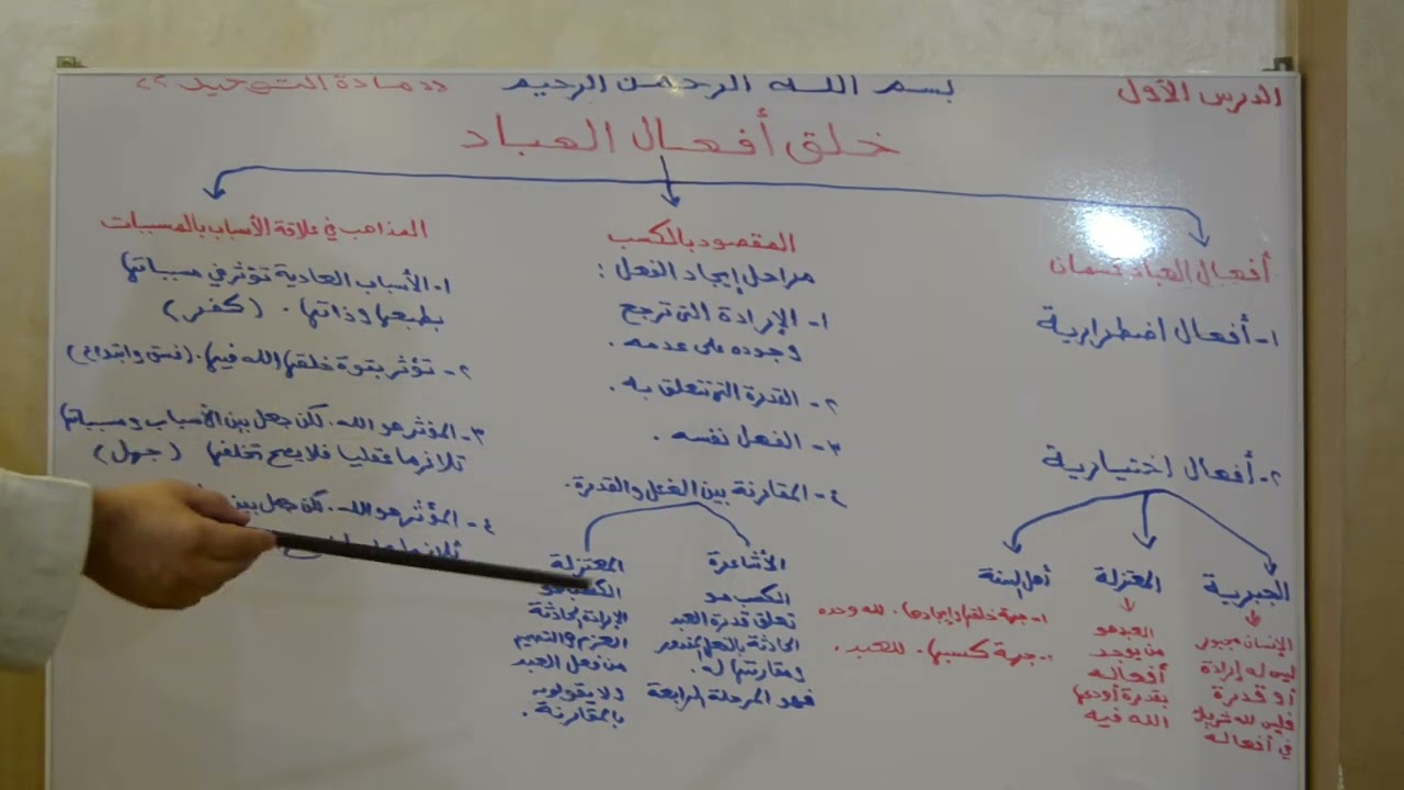 الصف الثاني الثانوي _ مادة التوحيد _ الدرس الأول ( خلق أفعال العباد )