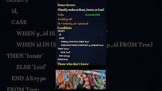 🎯 LeetCode 608 – Tree Node (MySQL) #ytshorts #shorts #youtubeshorts