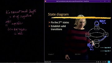 GEL7014 - Module 5.3 - Convolutional Code as a Finite State Machine